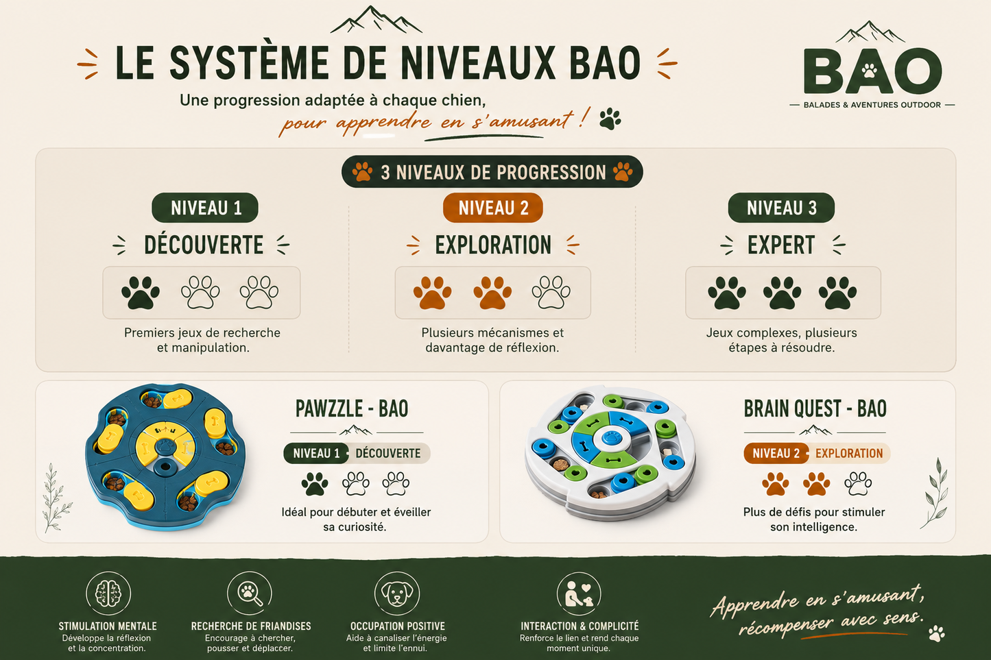 Pawzzle - BAO