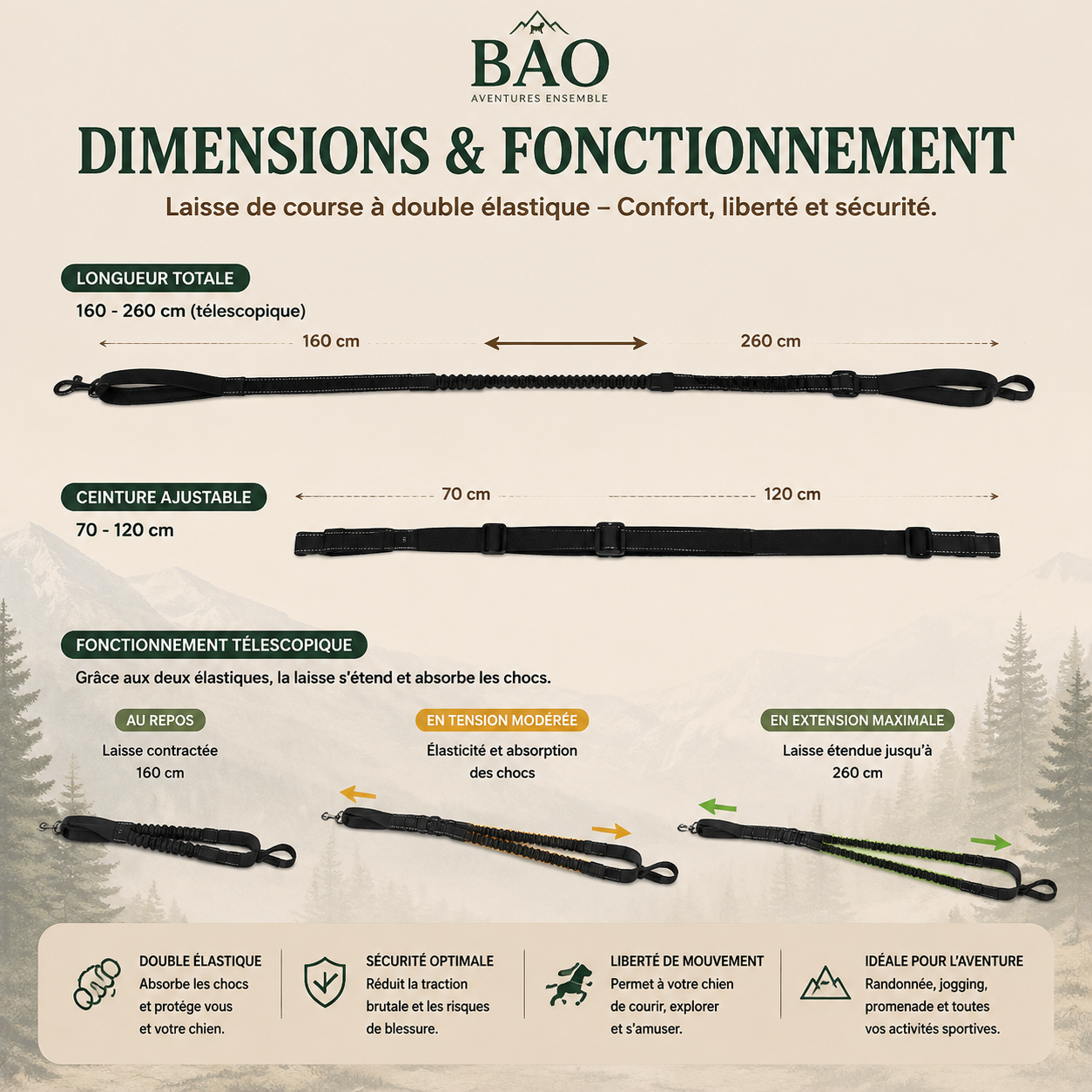 CaniTrail - BAO